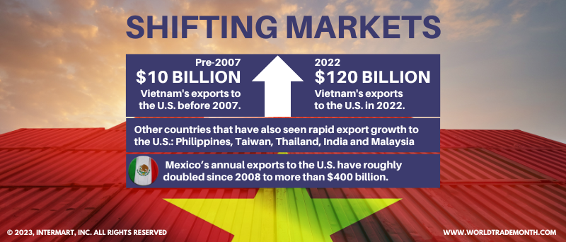 World Trade Month 2023 Fact #14