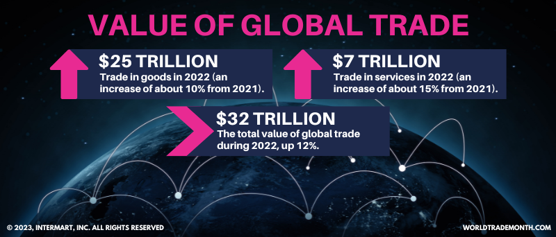 World Trade Month 2023 Fact #19